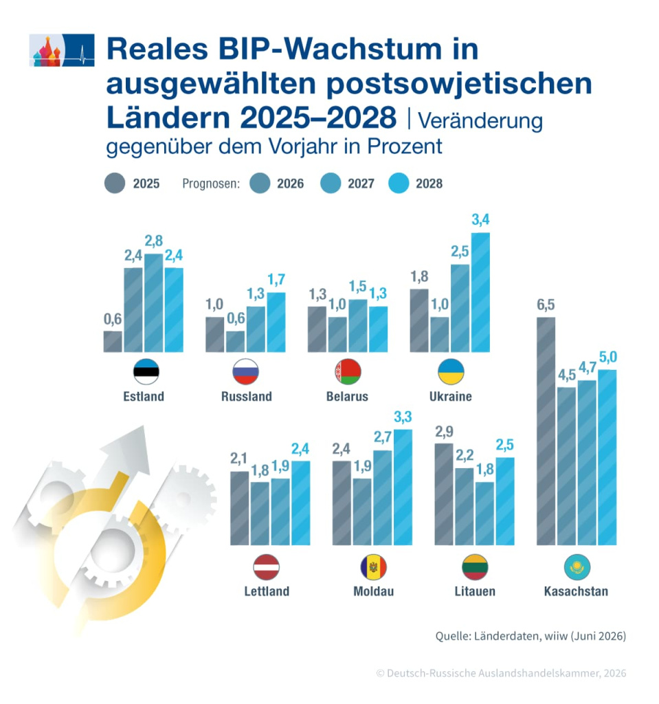 wiiw_BIP-Wachstum_de.jpg
