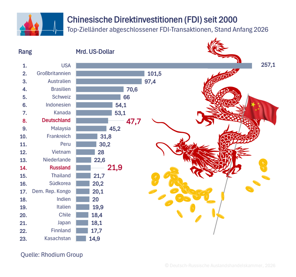Direktinvest. 2000 DE.png Direktinvest. 2000 DE.png
